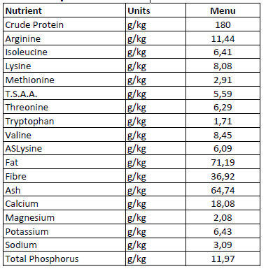 menu specifications